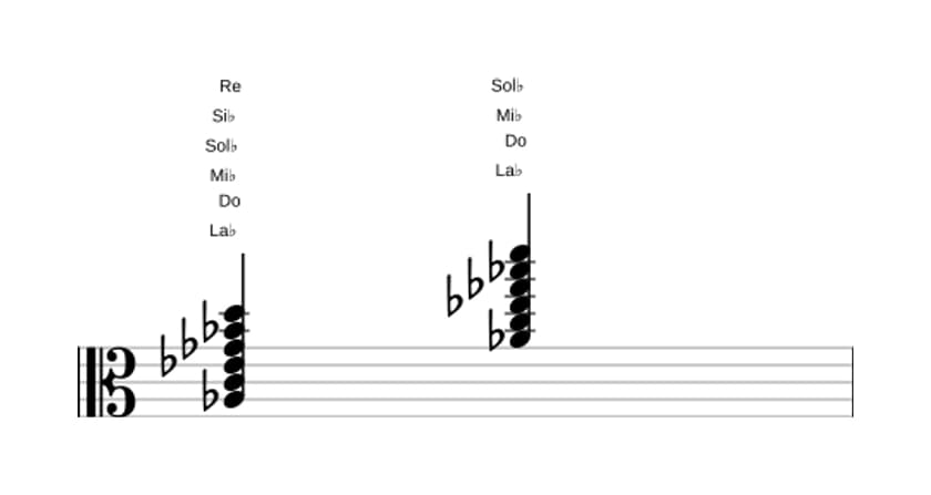 Partition de La bémol Neuvième diès onze en trois octaves (3)