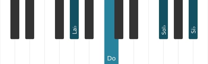 Voix de piano de l'accord La bémol Neuvième sans quinte - 0