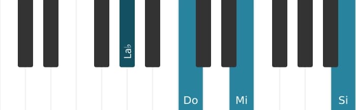 Voix de piano de l'accord La bémol Accord augmenté avec neuvième dièse ajoutée - 0