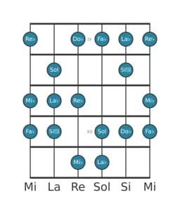 Gamme de guitare pour La bémol Balinais en position 8