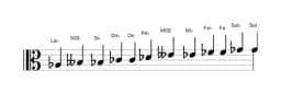 Partitions de la gamme La bémol Chromatique en trois octaves (3)