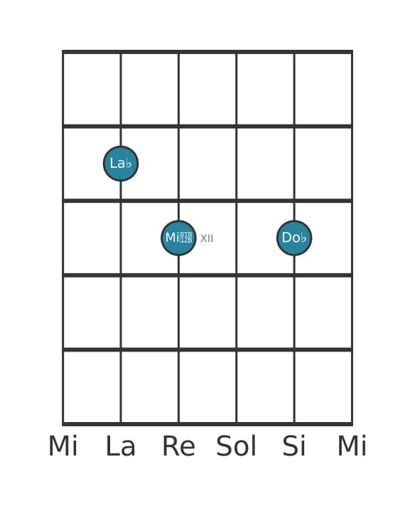 Voix de guitare #1 de l'accord La bémol Diminué