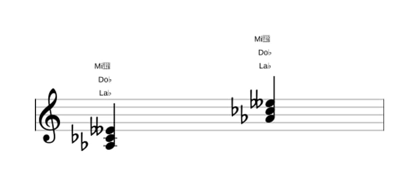 Partition de La bémol Diminué en trois octaves (3)