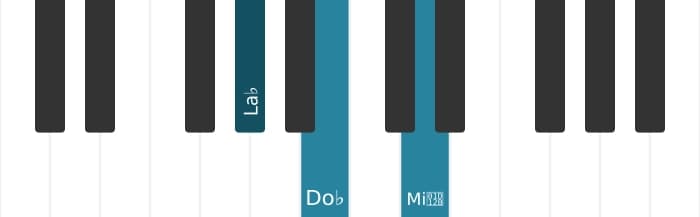 Voix de piano de l'accord La bémol Septième diminuée - 0