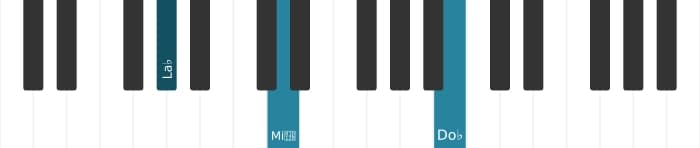 Voix de piano de l'accord La bémol Septième diminuée - 1