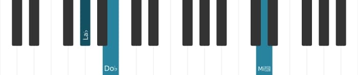 Voix de piano de l'accord La bémol Septième diminuée - 2