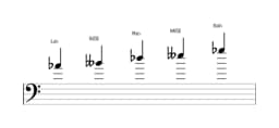 Partitions de la gamme La bémol Iwato en trois octaves (4)