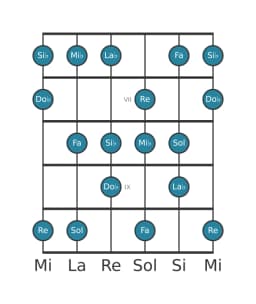 Gamme de guitare pour La bémol Lydien diminuée en position 5