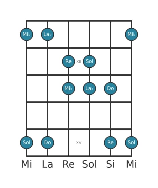 Gamme de guitare pour La bémol Lydien pentatonique en position 10