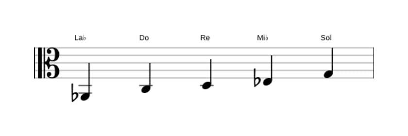 Partitions de la gamme La bémol Lydien pentatonique en trois octaves (2)