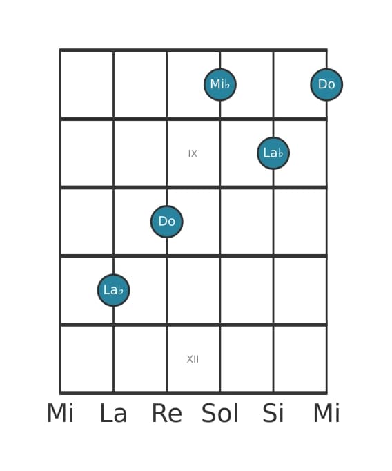 Voix de guitare #1 de l'accord La bémol Majeure