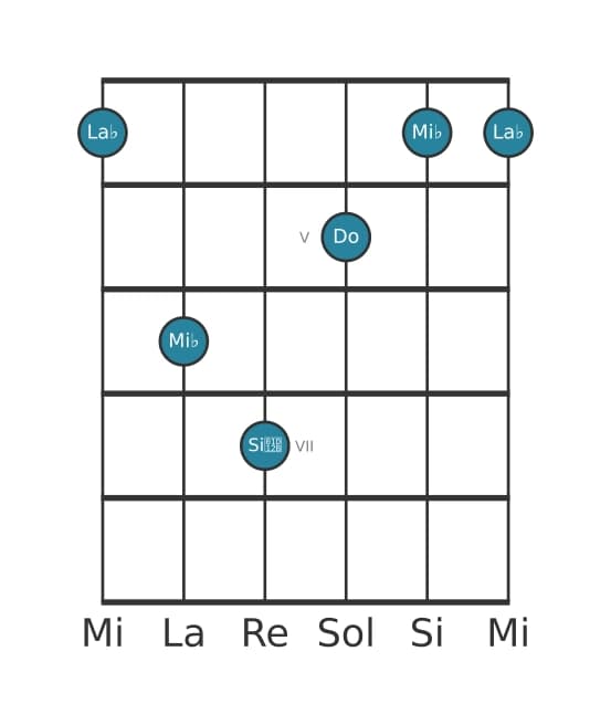 Voix de guitare #2 de l'accord La bémol Majeur avec bémol neuvième ajoutée
