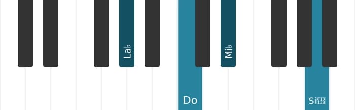 Voix de piano de l'accord La bémol Majeur avec bémol neuvième ajoutée - 0