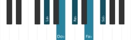 Gamme de piano pour La bémol Malkos raga