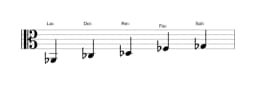 Partitions de la gamme La bémol Malkos raga en trois octaves (2)