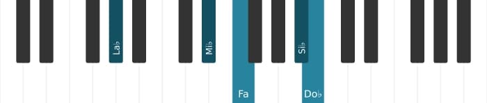 Voix de piano de l'accord La bémol Mineur sixte et neuvième - 1