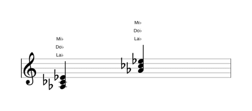 Partition de La bémol Mineure en trois octaves (3)