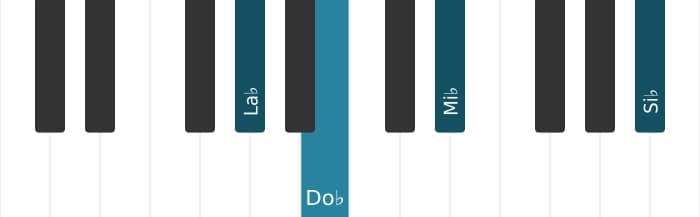 Voix de piano de l'accord La bémol Mineur avec neuvième ajoutée - 0
