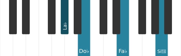 Voix de piano de l'accord La bémol Mineur, sixte bémol et neuvième bémol - 0