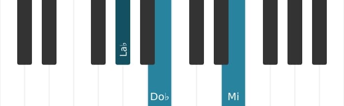 Voix de piano de l'accord La bémol Mineur diés cinq - 0