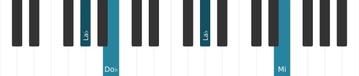 Voix de piano de l'accord La bémol Mineur diés cinq - 2
