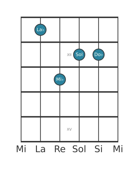 Voix de guitare #2 de l'accord La bémol Mineur majeur sept