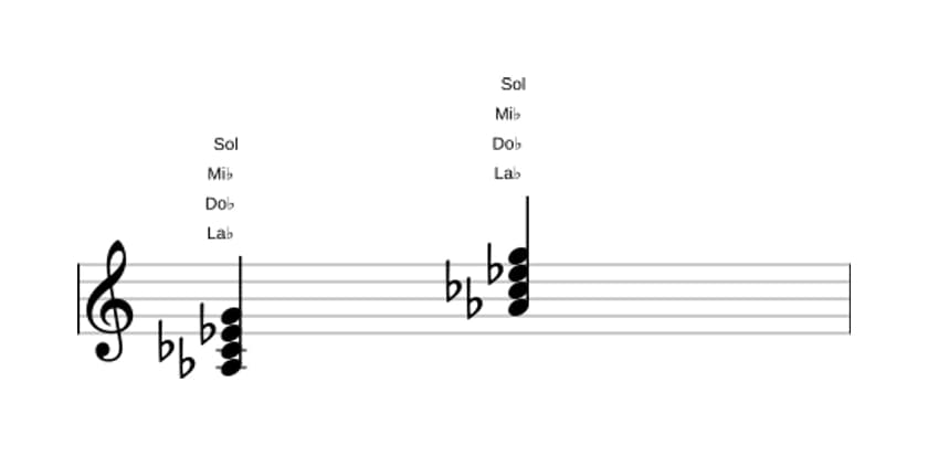 Partition de La bémol Mineur majeur sept en trois octaves (3)