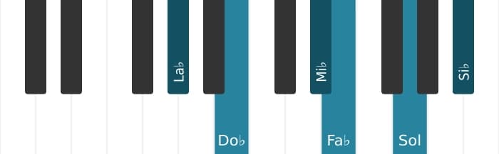 Voix de piano de l'accord La bémol Mineur majeur avec neuvième et sixte bémol - 0