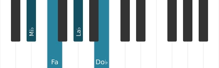 Voix de piano de l'accord La bémol mineure 6 - 3