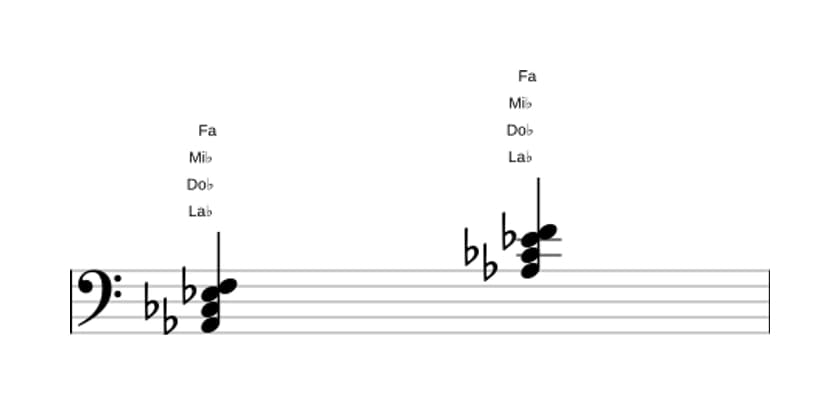 Partition de La bémol mineure 6 en trois octaves (2)