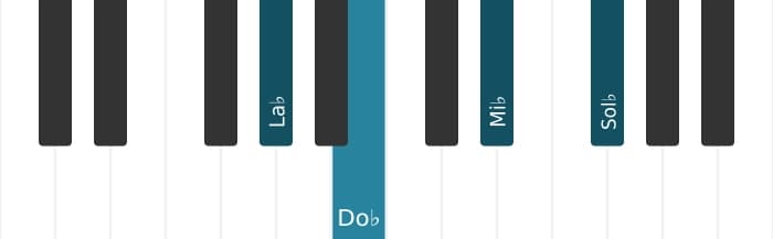 Voix de piano de l'accord La bémol Septième mineure - 0