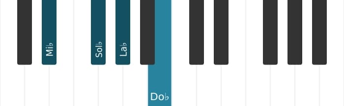 Voix de piano de l'accord La bémol Septième mineure - 3