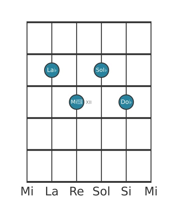 Voix de guitare #1 de l'accord La bémol Mineur 7 bémol 5 