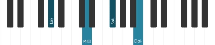 Voix de piano de l'accord La bémol Mineur 7 bémol 5  - 1