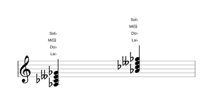 Partition de La bémol Mineur 7 bémol 5  en trois octaves (3)