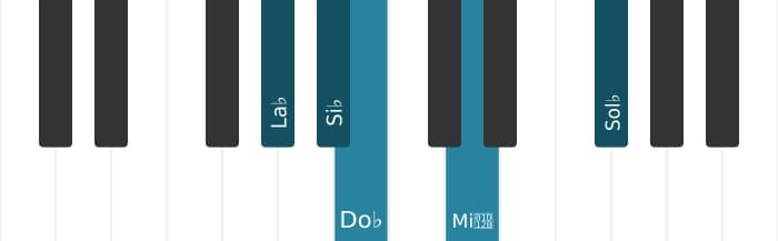 Voix de piano de l'accord La bémol Mineur neuvième quinte diminuée - 0