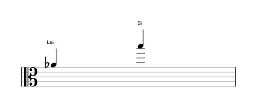 Partition de l'intervalle Neuviéme augmentée en trois octaves (4)