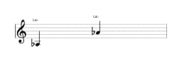 Partition de la note La bémol sur plusieurs octaves (3)