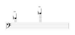 Partition de la note La bémol sur plusieurs octaves (4)