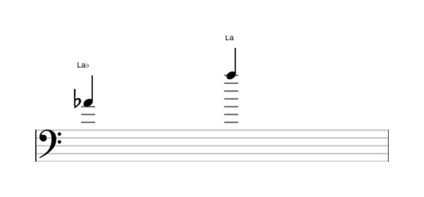 Partition de l'intervalle Octave augmentée en trois octaves (4)