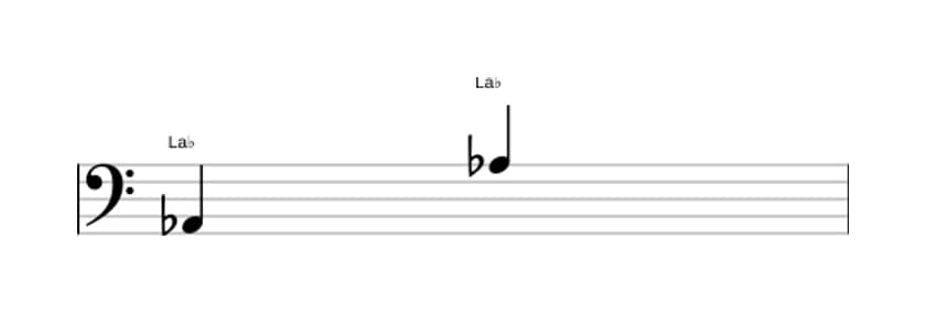 Partition de l'intervalle Octave juste en trois octaves (2)