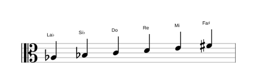 Partitions de la gamme La bémol Par tons en trois octaves (3)