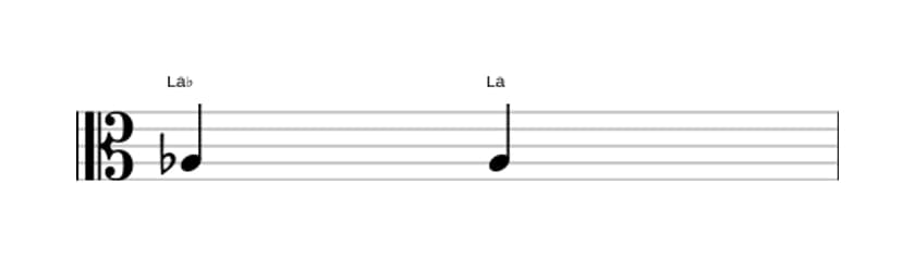 Partition de l'intervalle Prime augmentée en trois octaves (3)