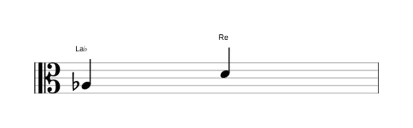 Partition de l'intervalle Quarte augmentée en trois octaves (3)