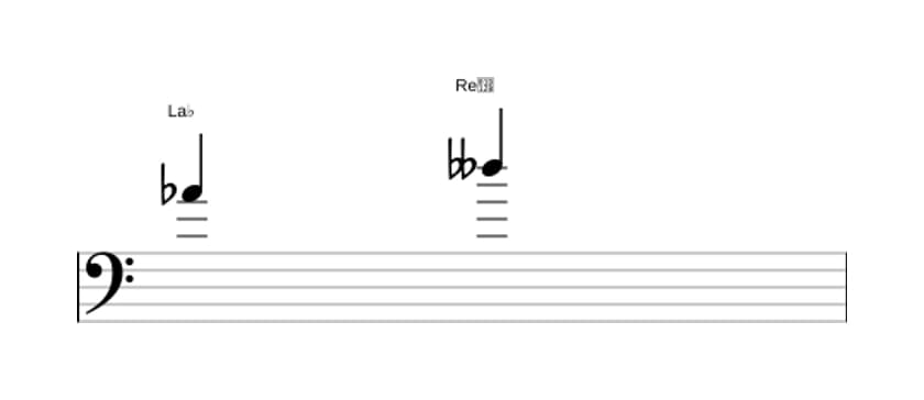 Partition de l'intervalle Quarte diminuée en trois octaves (4)