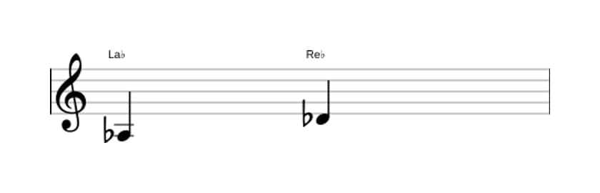 Partition de l'intervalle Quarte juste en trois octaves (3)