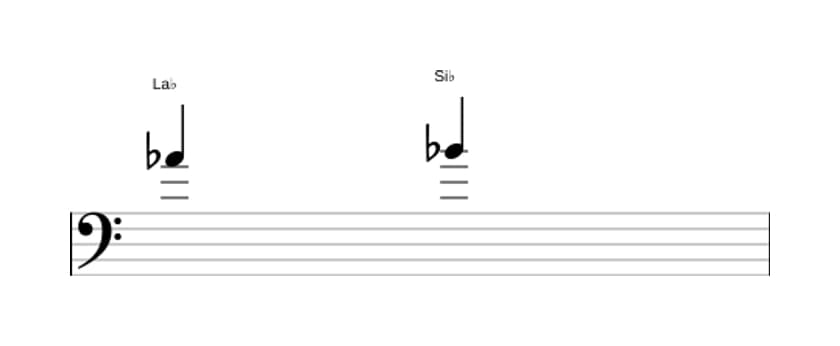 Partition de l'intervalle Seconde majeure en trois octaves (4)