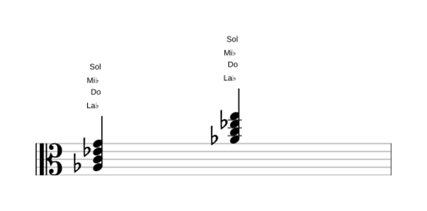 Partition de La bémol Septième majeure en trois octaves (3)