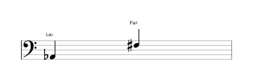 Partition de l'intervalle Sixte augmentée en trois octaves (2)