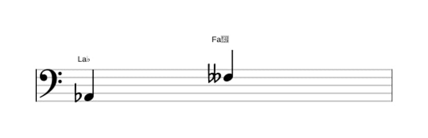 Partition de l'intervalle Sixte diminuée en trois octaves (2)